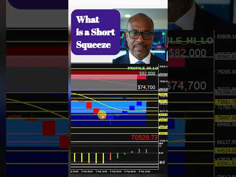 BitcoinTechnical analysis What is a short squeeze #bitcoinprice  #trading #bitcoininvestment