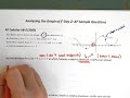 Understanding Derivatives and Their Graphs