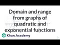 Understanding Domain and Range