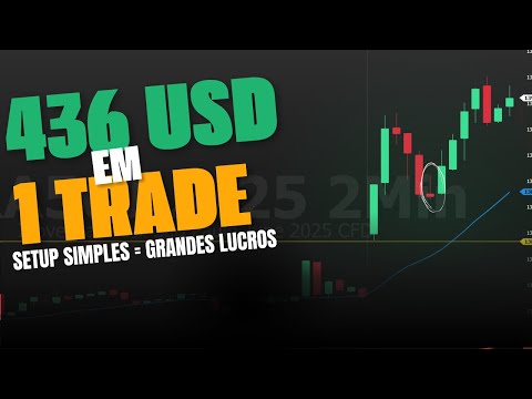 A Estratégia Mais Simples que me Deu $436 de Lucro no Mini Índice!