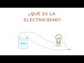 Cuestionario sobre Electricidad