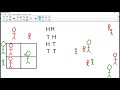 Exploring Punnett Squares in Genetics