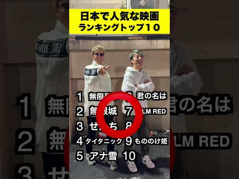 全部わかる？😘人気な映画ランキング‼️#サッカー #shorts #日本代表