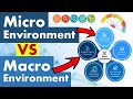 Understanding Business Environments