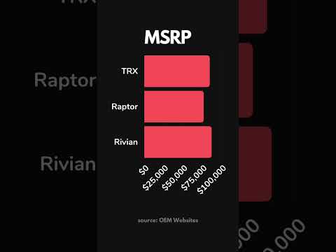Rivian TRX Raptor COST BATTLE!