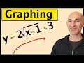 Cube Root and Square Root Functions