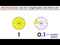 Understanding Decimals and Place Value