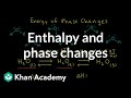 Energy Changes in Water Phase Transitions