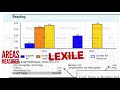 Understanding MAP Assessment Concepts