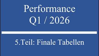 Performance Analyse Finale & Rangtabelle per Q1 2026