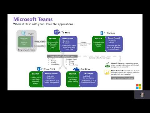 What is Microsoft Teams?