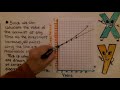 Understanding Interest and Graph Relationships