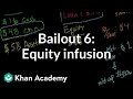 Understanding Balance Sheets and Market Dynamics