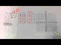 Transformations of Functions and Graphing