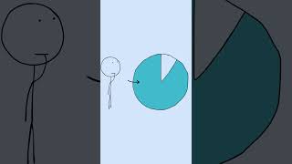 Life Explained in 15 minutes  #animation #lifelessons #purpose