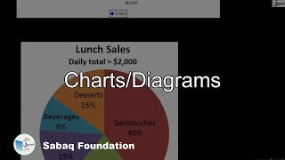 Charts/Diagrams