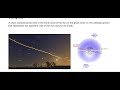 Ecliptic and Celestial Sphere Concepts