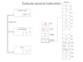 CPU Architecture and Instruction Execution