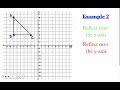 Exploring Translations and Reflections on the Coordinate Plane