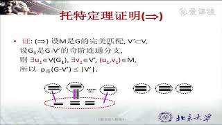 37 教学录像 边覆盖与匹配下 北京大学 离散数学