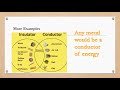 Properties and Conductors of Matter