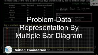 Problem-Data Representation By Multiple Bar Diagram