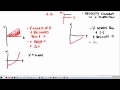 Motion Graphs and Acceleration Concepts