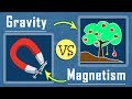 Forces of Gravity and Magnetism