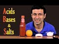 Acids, Bases, and Their Properties