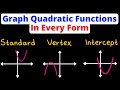 Graphing Quadratic Functions: Forms and Features