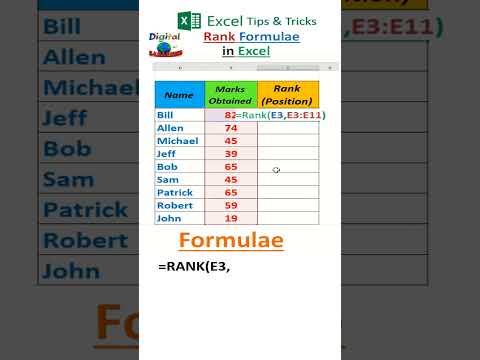 Rank formula in Microsoft Excel #excel #exceltips #exceltricks