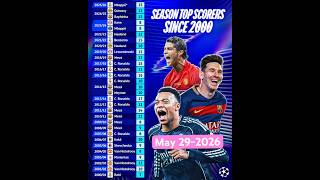 Champions League Top Scorers Since 2000 Ronaldo Messi Mbappe Neymar #alltimesucl #ucl #uclgoals