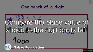 Compare the place value of a digit to the digit on its left