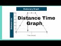 Analyzing Distance vs Time Graphs