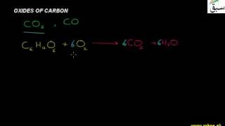 Oxides of Carbon
