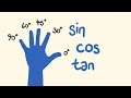 Trigonometry Hand Trick Techniques