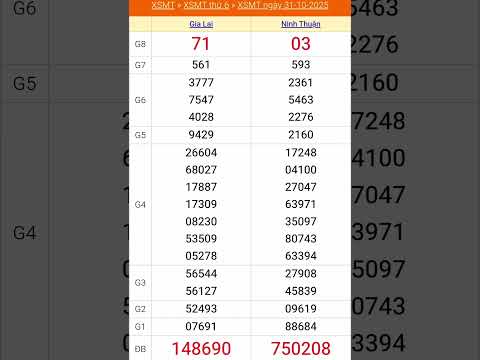 Kết quả xổ số miền trung ngày 31/10/2025 #xổsốmiềntrung #xosohomnay #xổsốmiềntrunghômnay #xsmt