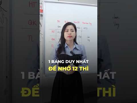 Bảng nhớ nhanh 12 thì Tiếng Anh #ieltslanggo #hoctienganh #learnenglish #education #shorts