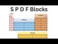 Understanding Orbital Blocks on the Periodic Table