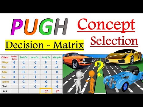 How to create a Decision Matrix Analysis or Pugh Matrix with animated Example [ 𝐖𝐢𝐭𝐡 𝐒𝐮𝐛𝐭𝐢𝐭𝐥𝐞𝐬 ]