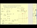 Understanding Rational Functions and Asymptotes
