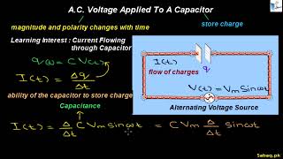 A.C. Voltage Applied To a Capacitor