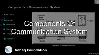Components of communication System