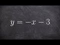 Understanding Slope and Intercepts