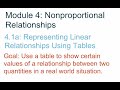 Linear Functions and Relationships