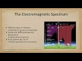 Properties of Light and Radiation