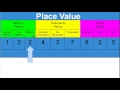 Exploring Place Value Up to Hundred Millions