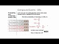 Exploring Compound Probability Concepts