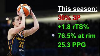 Caitlin Clark Is Breaking Analytics...
