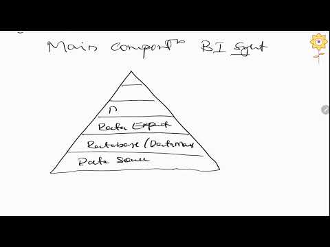 Main components of business intelligence system | L2 | Prof. Nisha Yadav | PCACS